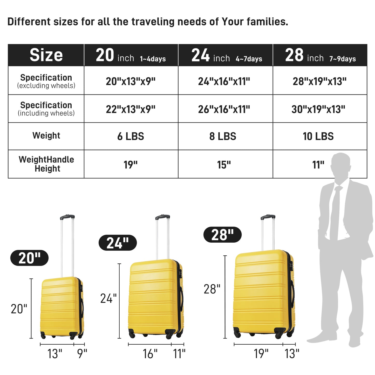 Luggage Sets of 2 Piece Carry on Suitcase Airline Approved,Hard Case Expandable Spinner Wheels