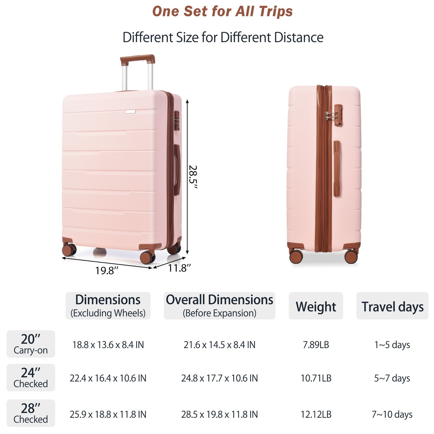 Luggage Sets 3 Piece Suitcase Set 20/24/28,Carry on Luggage Airline Approved,Hard Case with Spinner Wheels, Pink